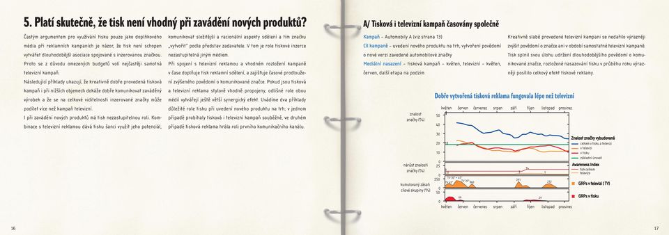 podle představ zadavatele. V tom je role tiskové inzerce vytvářet dlouhodobější asociace spojované s inzerovanou značkou. nezastupitelná jiným médiem.