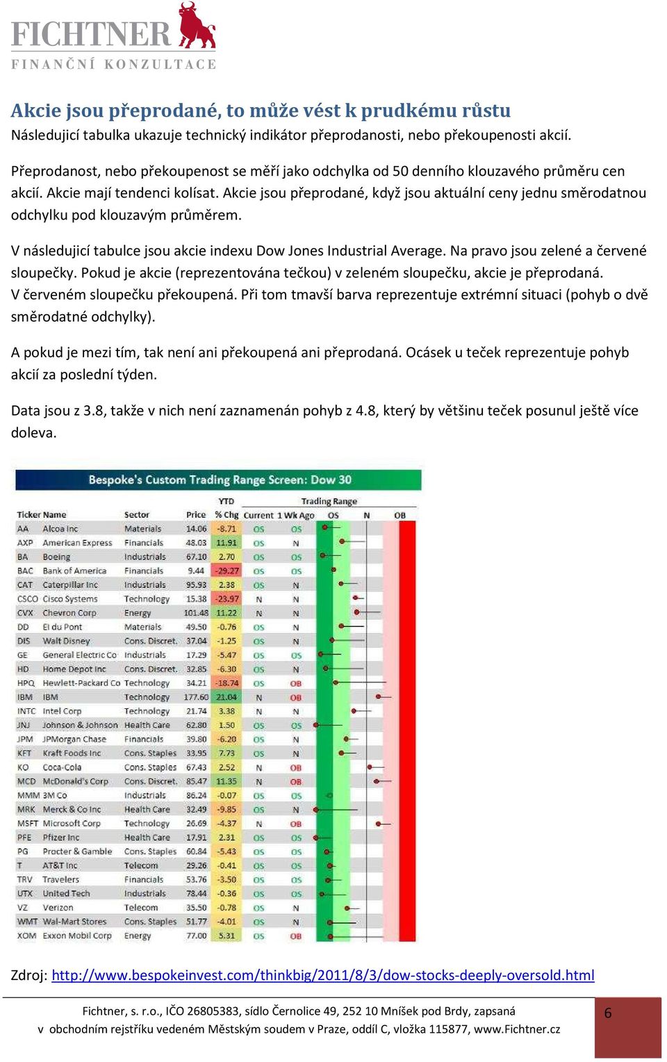 Akcie jsou přeprodané, když jsou aktuální ceny jednu směrodatnou odchylku pod klouzavým průměrem. V následujicí tabulce jsou akcie indexu Dow Jones Industrial Average.