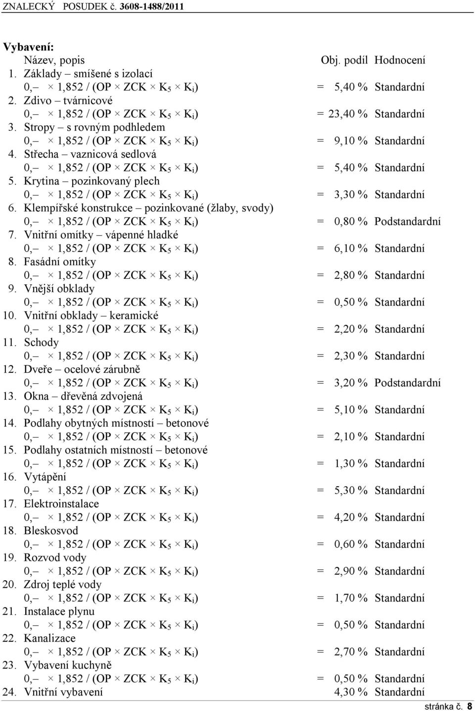 Krytina pozinkovaný plech 0, 1,852 / (OP ZCK K 5 K i ) = 3,30 % Standardní 6. Klempířské konstrukce pozinkované (žlaby, svody) 0, 1,852 / (OP ZCK K 5 K i ) = 0,80 % Podstandardní 7.