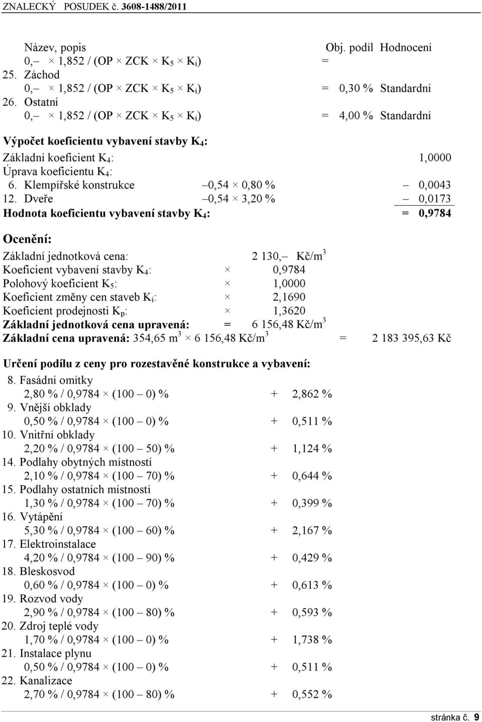 Klempířské konstrukce 0,54 0,80 % 0,0043 12.