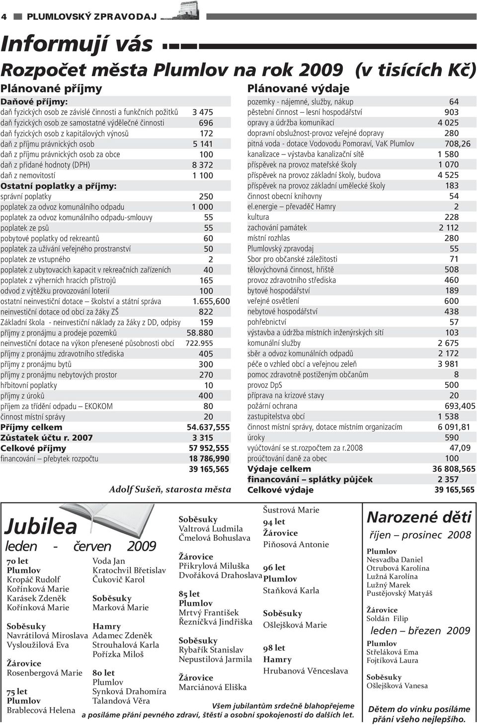 Ostatní poplatky a příjmy: správní poplatky 250 poplatek za odvoz komunálního odpadu 1 000 poplatek za odvoz komunálního odpadu-smlouvy 55 poplatek ze psů 55 pobytové poplatky od rekreantů 60