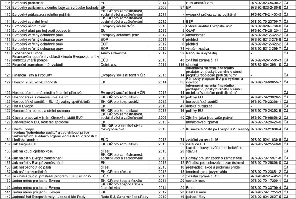 pojištění 978-92-79-21403-5 ČJ 111 Evropský sociální fond sociální věci a začleňování 2012 8 ESF 978-92-79-23799-7 ČJ 112 Evropský účetní dvůr Evropský účetní dvůr 2010 - Externí auditor Evropské