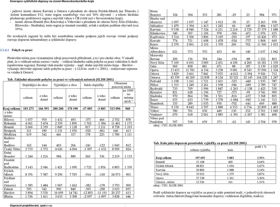 region je územně rozáhlý, avšak nízkým podílem obyvael (cca 10%). Do uvedených regionů by měla bý ouředěna záadní podpora jejich rozvoje včeně podpory rozvoje dopravní infrarukury a cykliické dopravy.