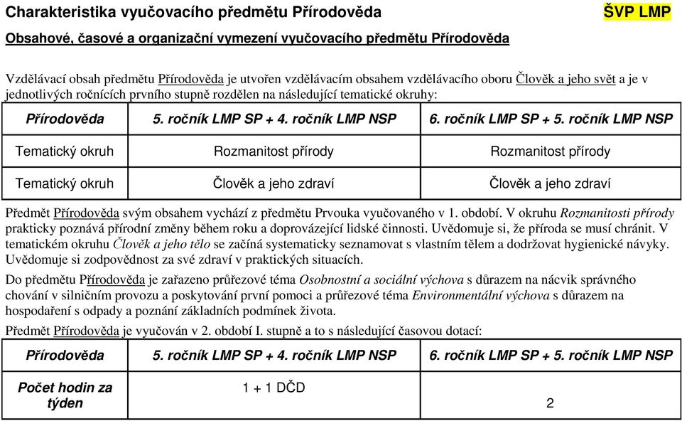 ročník LMP NSP Tematický okruh Rozmanitost přírody Rozmanitost přírody Tematický okruh Člověk a jeho zdraví Člověk a jeho zdraví Předmět Přírodověda svým obsahem vychází z předmětu Prvouka