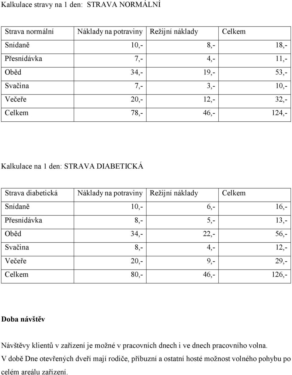 Snídaně 10,- 6,- 16,- Přesnídávka 8,- 5,- 13,- Oběd 34,- 22,- 56,- Svačina 8,- 4,- 12,- Večeře 20,- 9,- 29,- Celkem 80,- 46,- 126,- Doba návštěv Návštěvy klientů v