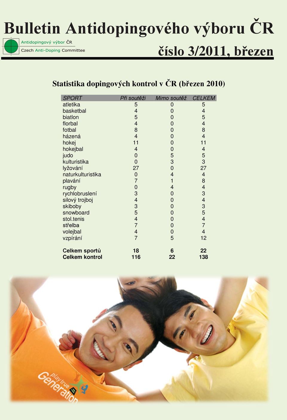 lyžování 27 0 27 naturkulturistika 0 4 4 plavání 7 1 8 rugby 0 4 4 rychlobruslení 3 0 3 silový trojboj 4 0 4 skiboby 3