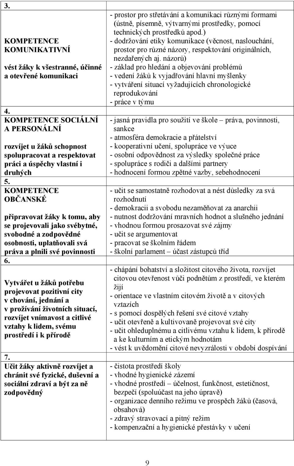 KOMPETENCE OBČANSKÉ připravovat žáky k tomu, aby se projevovali jako svébytné, svobodné a zodpovědné osobnosti, uplatňovali svá práva a plnili své povinnosti 6.