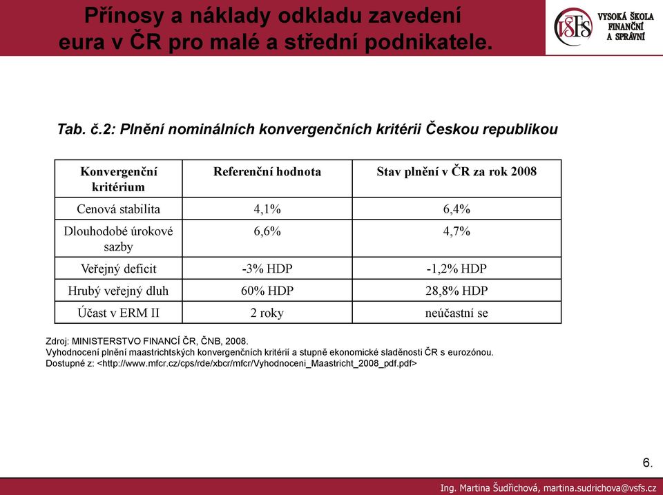 Cenová stabilita 4,1% 6,4% Dlouhodobé úrokové sazby 6,6% 4,7% Veřejný deficit -3% HDP -1,2% HDP Hrubý veřejný dluh 60% HDP 28,8% HDP