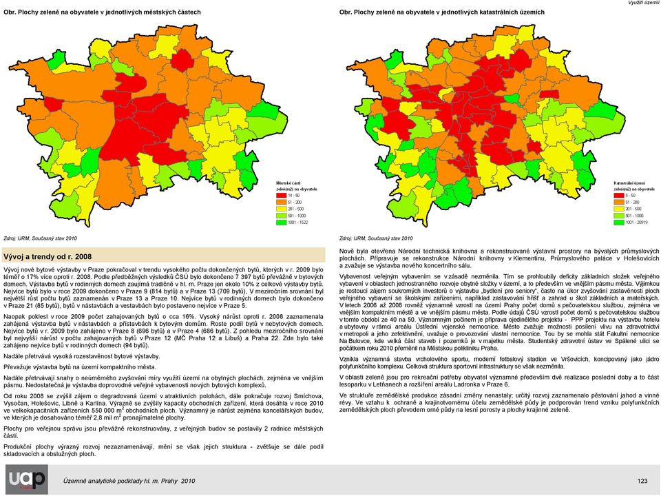 2008 Vývoj nové bytové výstavby v Praze pokračoval v trendu vysokého počtu dokončených bytů, kterých v r. 2009 bylo téměř o 17% více oproti r. 2008.