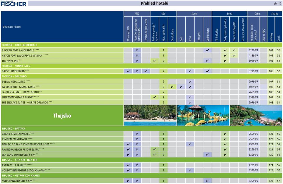 LAUDERDALE B OCEAN FORT LAUDERDALE aaaa P 1 32990/7 102 52 HILTON FORT LAUDERDALE MARINA aaaa P 1 41390/7 103 52 THE AWAY INN aaa P 2 39290/7 105 52 FLORIDA SUNNY ISLES DAYS THUNDERBIRD aab P 2