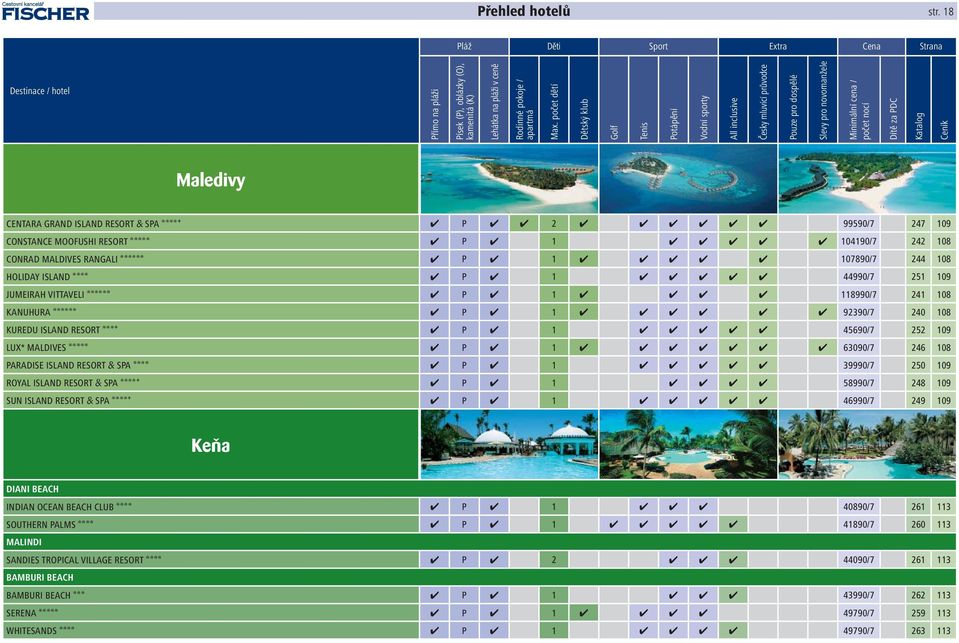 CENTARA GRAND ISLAND RESORT & SPA aaaab P 2 99590/7 247 109 CONSTANCE MOOFUSHI RESORT aaaaa P 1 104190/7 242 108 CONRAD MALDIVES RANGALI aaaaaa P 1 107890/7 244 108 HOLIDAY ISLAND aaaa P 1 44990/7