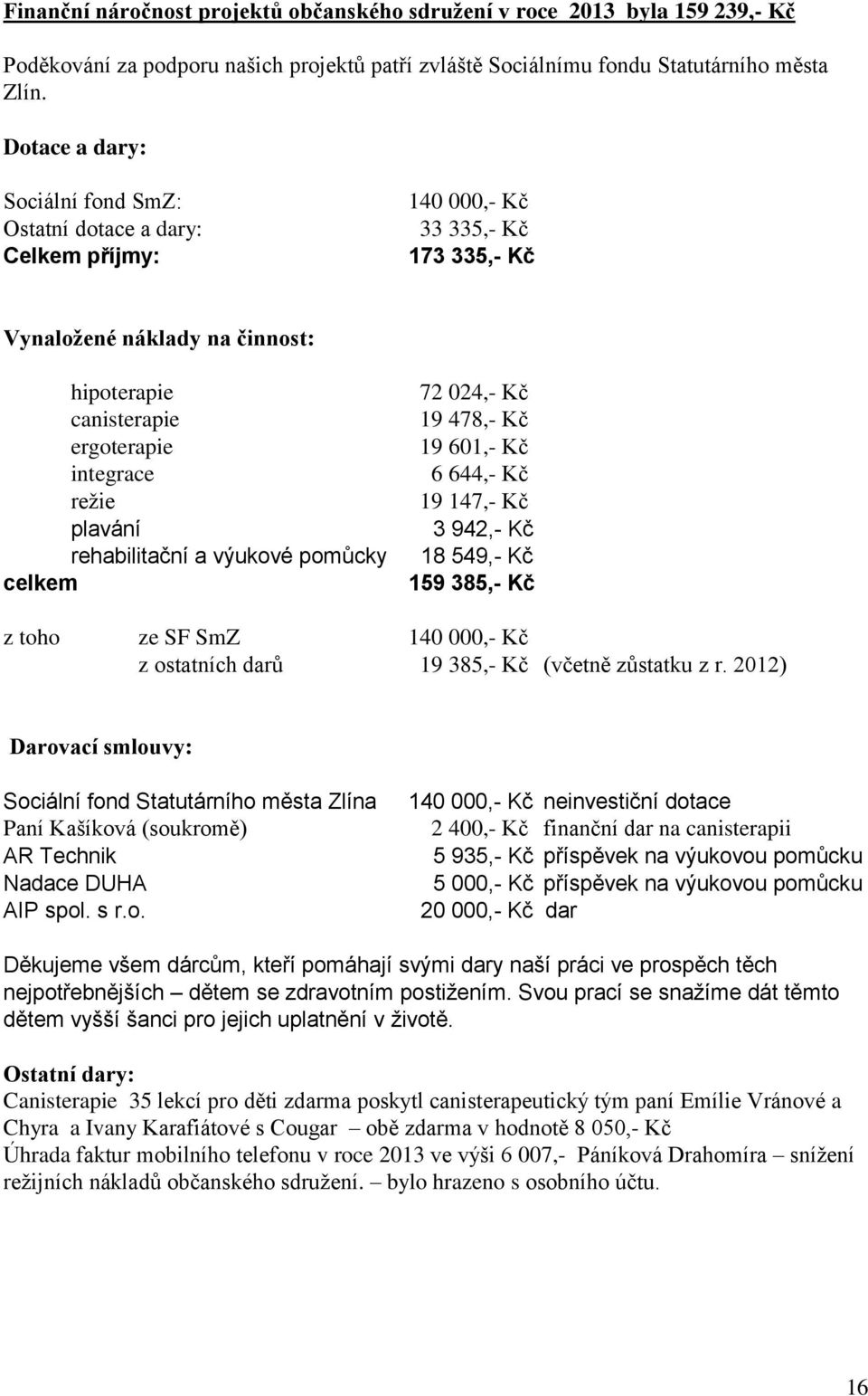 plavání rehabilitační a výukové pomůcky celkem 72 024,- Kč 19 478,- Kč 19 601,- Kč 6 644,- Kč 19 147,- Kč 3 942,- Kč 18 549,- Kč 159 385,- Kč z toho ze SF SmZ 140 000,- Kč z ostatních darů 19 385,-