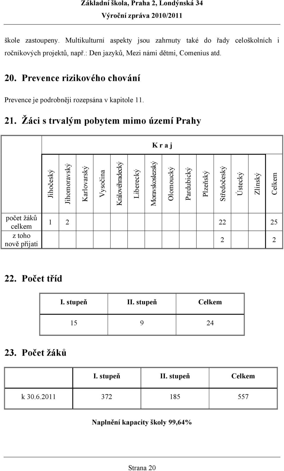 Žáci s trvalým pobytem mimo území Prahy K r a j Jihočeský Jihomoravský Karlovarský Vysočina Královéhradecký Liberecký Moravskoslezský Olomoucký Pardubický