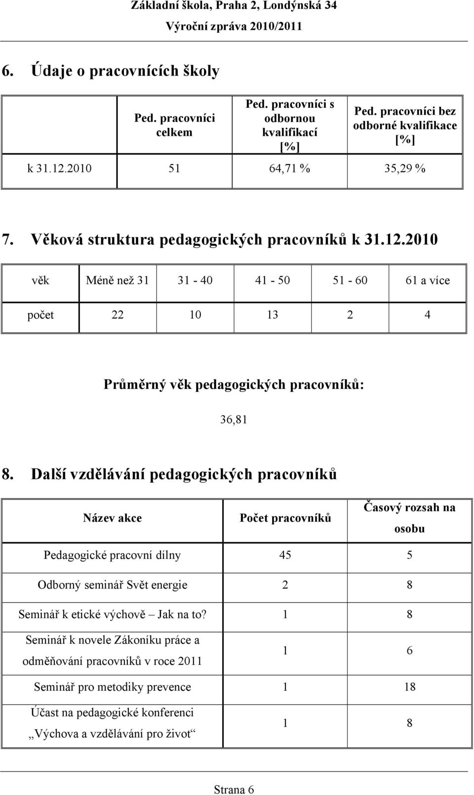 Další vzdělávání pedagogických pracovníků Název akce Počet pracovníků Časový rozsah na osobu Pedagogické pracovní dílny 45 5 Odborný seminář Svět energie 2 8 Seminář k etické