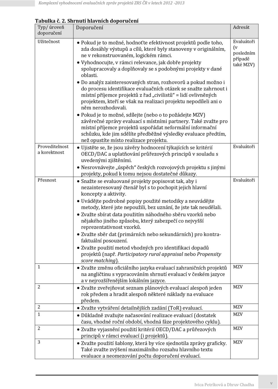 které byly stanoveny v originálním, ne v rekonstruovaném, logickém rámci. Vyhodnocujte, v rámci relevance, jak dobře projekty spolupracovaly a doplňovaly se s podobnými projekty v dané oblasti.