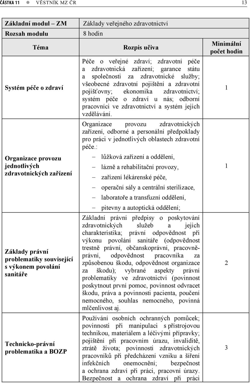 služby; všeobecné zdravotní pojištní a zdravotní pojišovny; ekonomika zdravotnictví; systém pée o zdraví u nás; odborní pracovníci ve zdravotnictví a systém jejich vzdlávání.