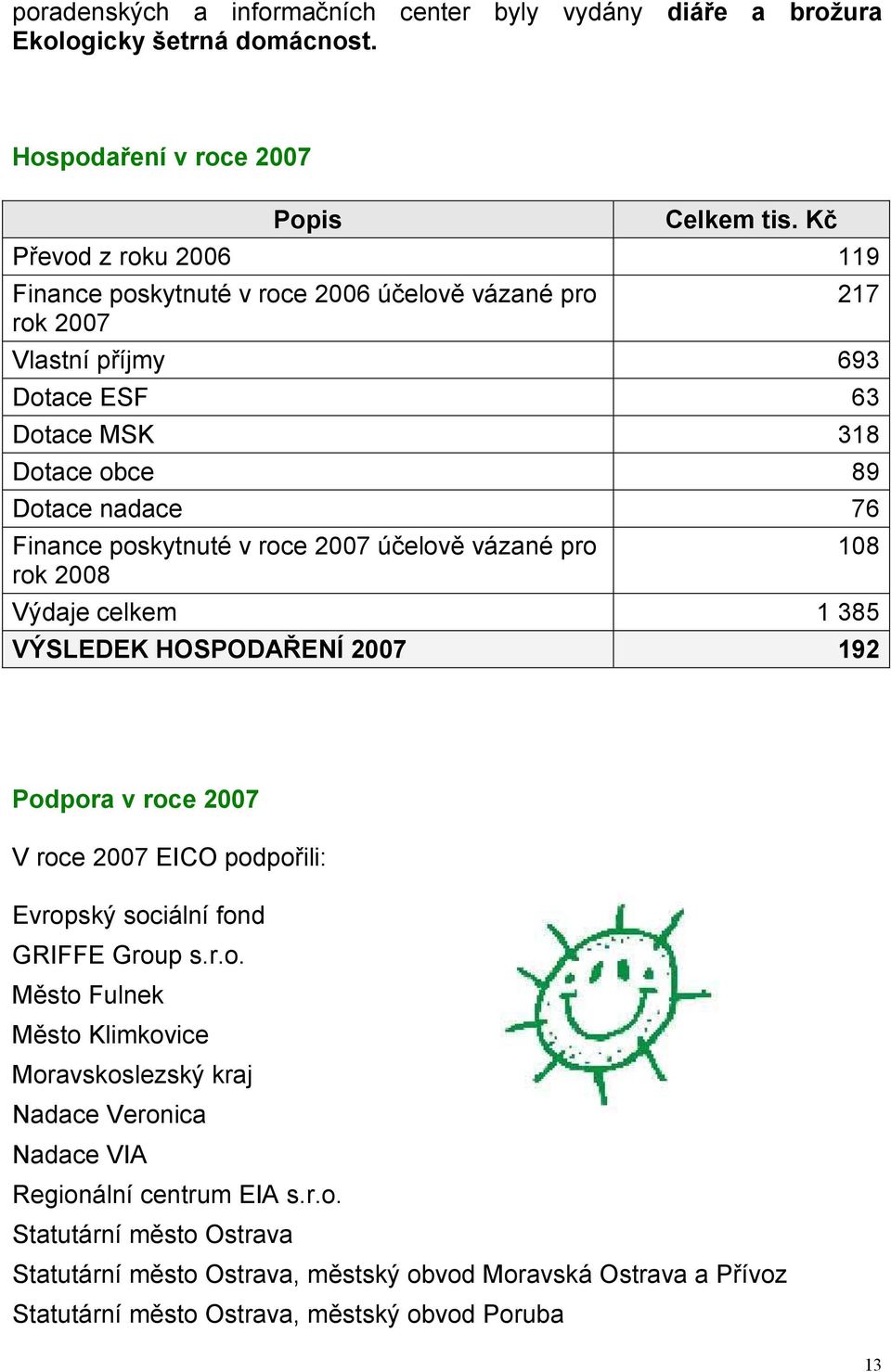 roce 2007 účelově vázané pro rok 2008 Výdaje celkem 1 385 VÝSLEDEK HOSPODAŘENÍ 2007 192 217 108 Podpora v roce 2007 V roce 2007 EICO podpořili: Evropský sociální fond GRIFFE Group s.r.o. Město Fulnek Město Klimkovice Moravskoslezský kraj Nadace Veronica Nadace VIA Regionální centrum EIA s.