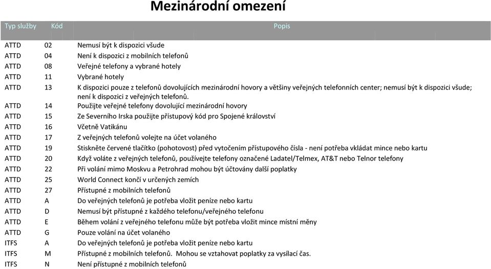 ATTD 14 Použijte veřejné telefony dovolující mezinárodní hovory ATTD 15 Ze Severního Irska použijte přístupový kód pro Spojené království ATTD 16 Včetně Vatikánu ATTD 17 Z veřejných telefonů volejte