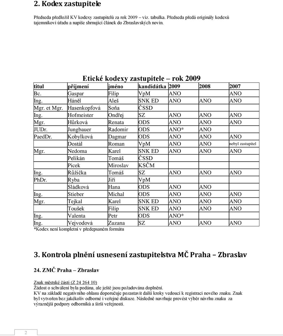 Hofmeister Ondřej SZ ANO ANO ANO Mgr. Hůrková Renata ODS ANO ANO ANO JUDr. Jungbauer Radomír ODS ANO* ANO PaedDr. Kobylková Dagmar ODS ANO ANO ANO Dostál Roman VpM ANO ANO nebyl zastupitel Mgr.