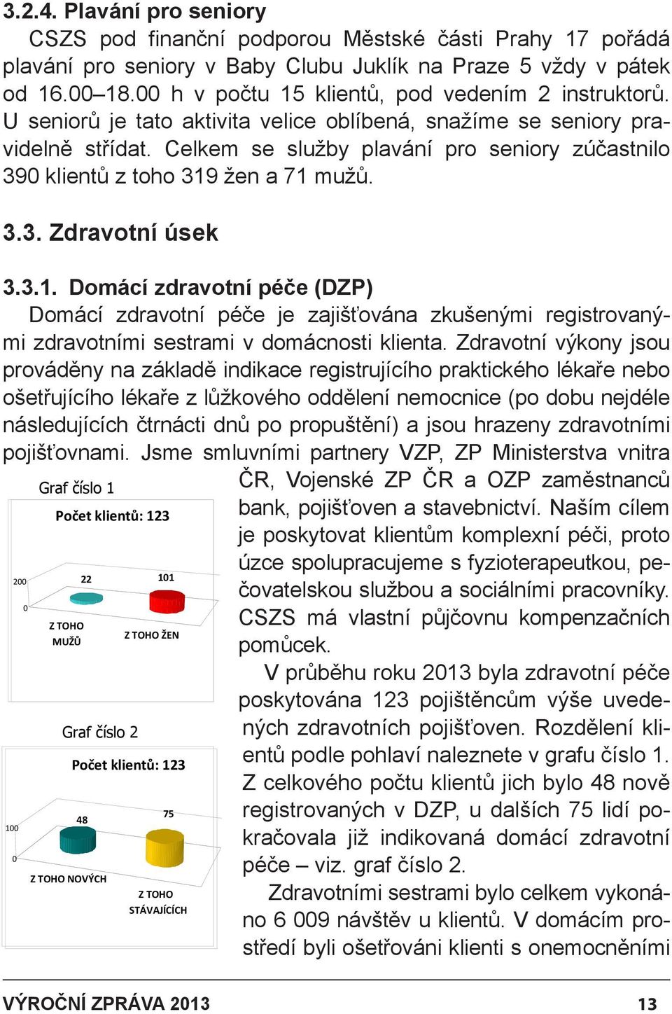 Celkem se služby plavání pro seniory zúčastnilo 390 klientů z toho 319