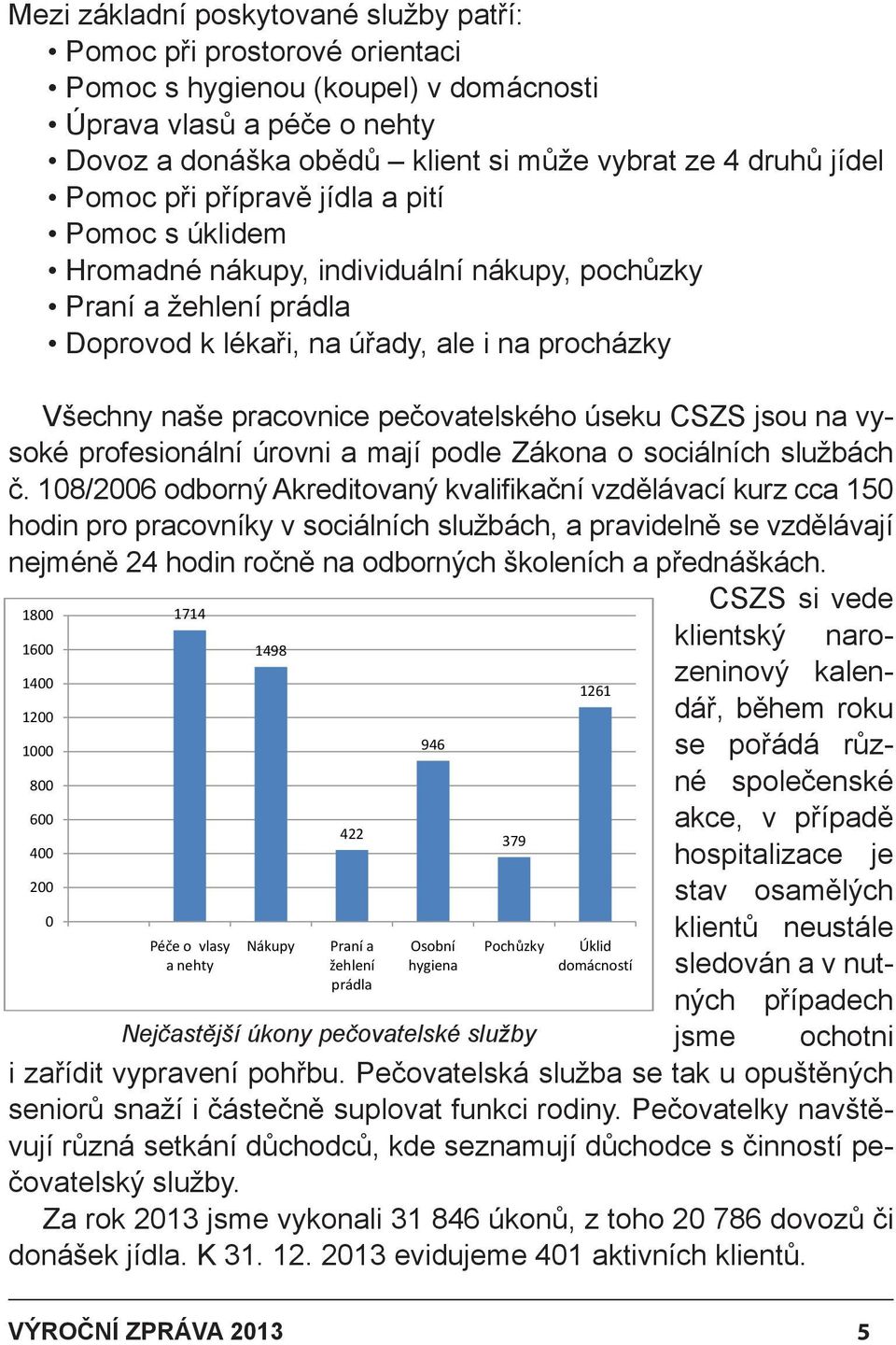 obědů klient si může vybrat ze 4 druhů jídel Pomoc při přípravě jídla a pití Pomoc s úklidem Hromadné nákupy, individuální nákupy, pochůzky Praní a žehlení prádla Doprovod k lékaři, na úřady, ale i