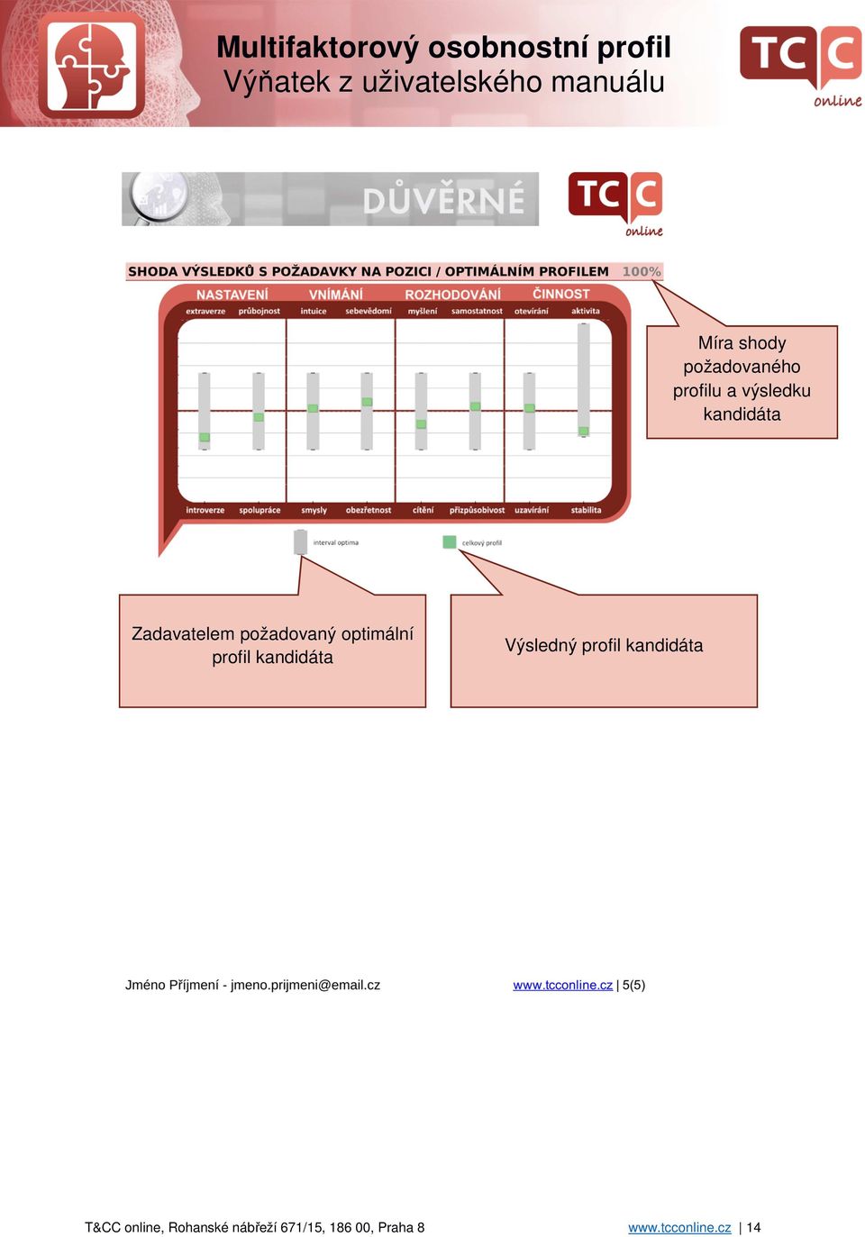 kandidáta Výsledný profil kandidáta T&CC online,