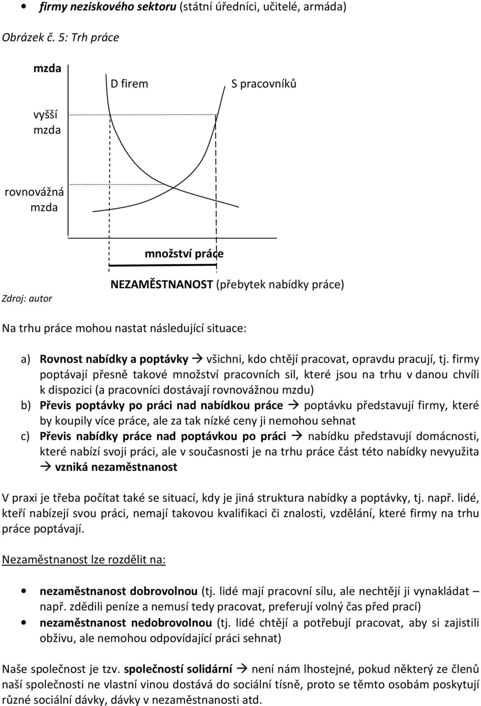 nabídky a poptávky všichni, kdo chtějí pracovat, opravdu pracují, tj.