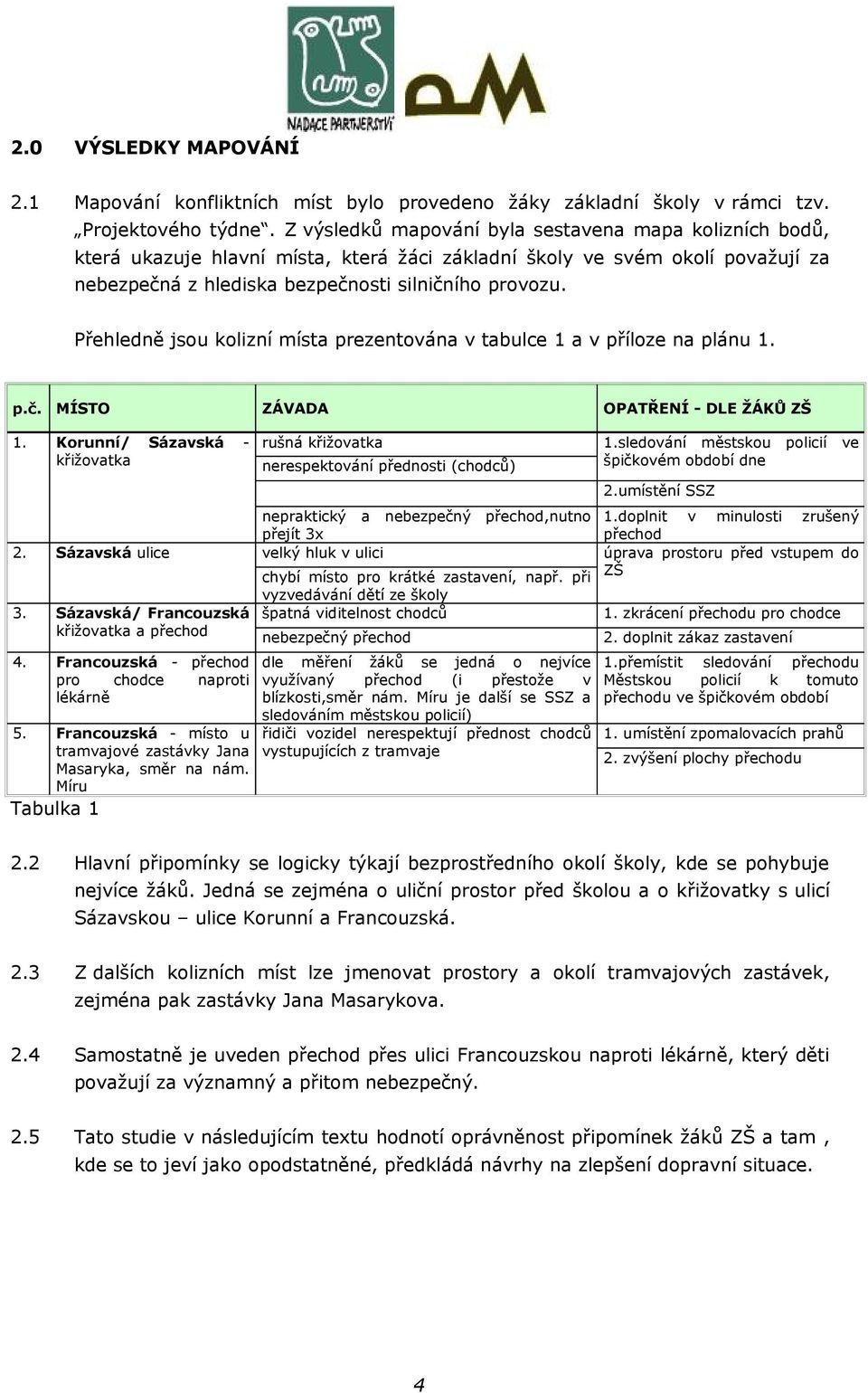 Přehledně jsou kolizní místa prezentována v tabulce 1 a v příloze na plánu 1. p.č. MÍSTO 1.