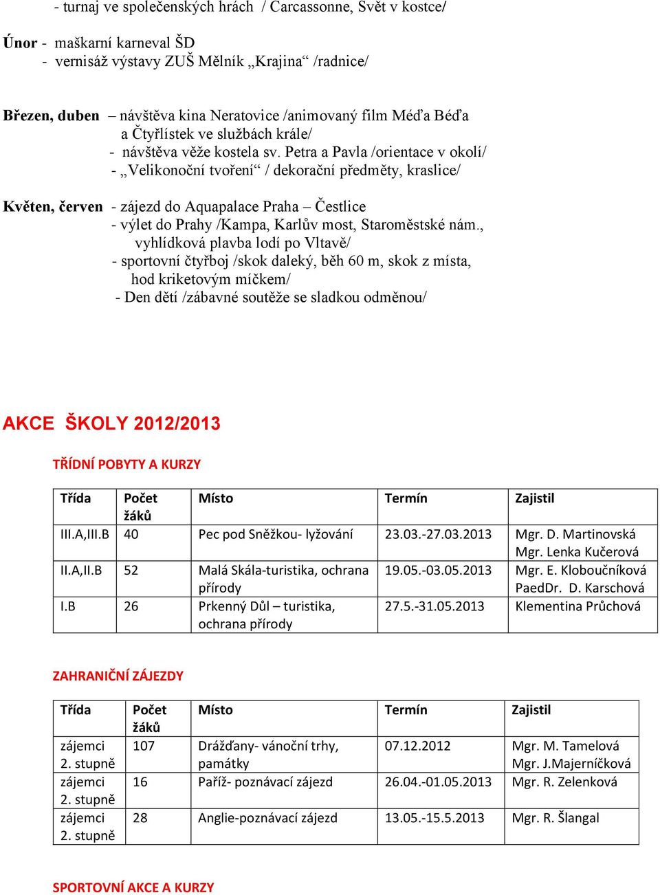 Petra a Pavla /orientace v okolí/ - Velikonoční tvoření / dekorační předměty, kraslice/ Květen, červen - zájezd do Aquapalace Praha Čestlice - výlet do Prahy /Kampa, Karlův most, Staroměstské nám.