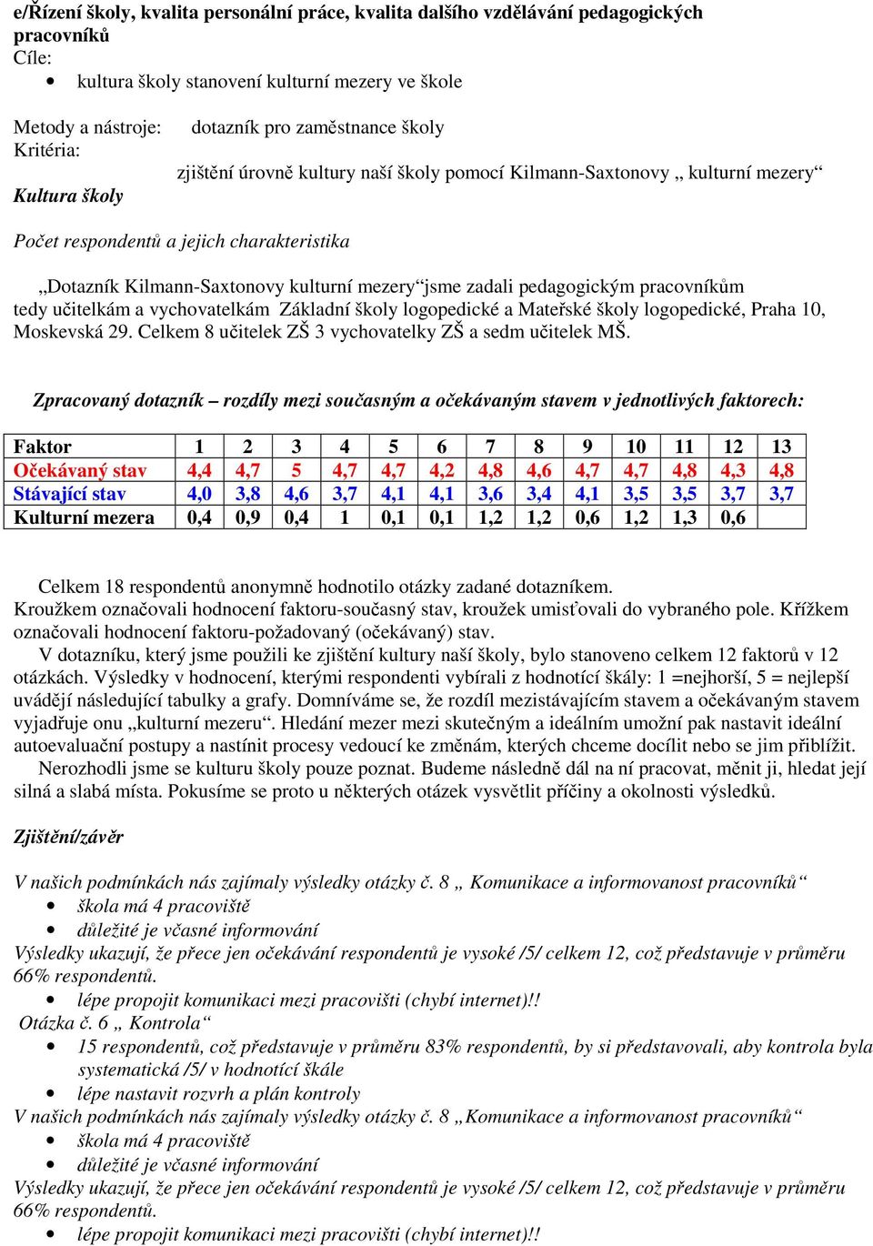 zadali pedagogickým pracovníkům tedy učitelkám a vychovatelkám Základní školy logopedické a Mateřské školy logopedické, Praha 10, Moskevská 29.