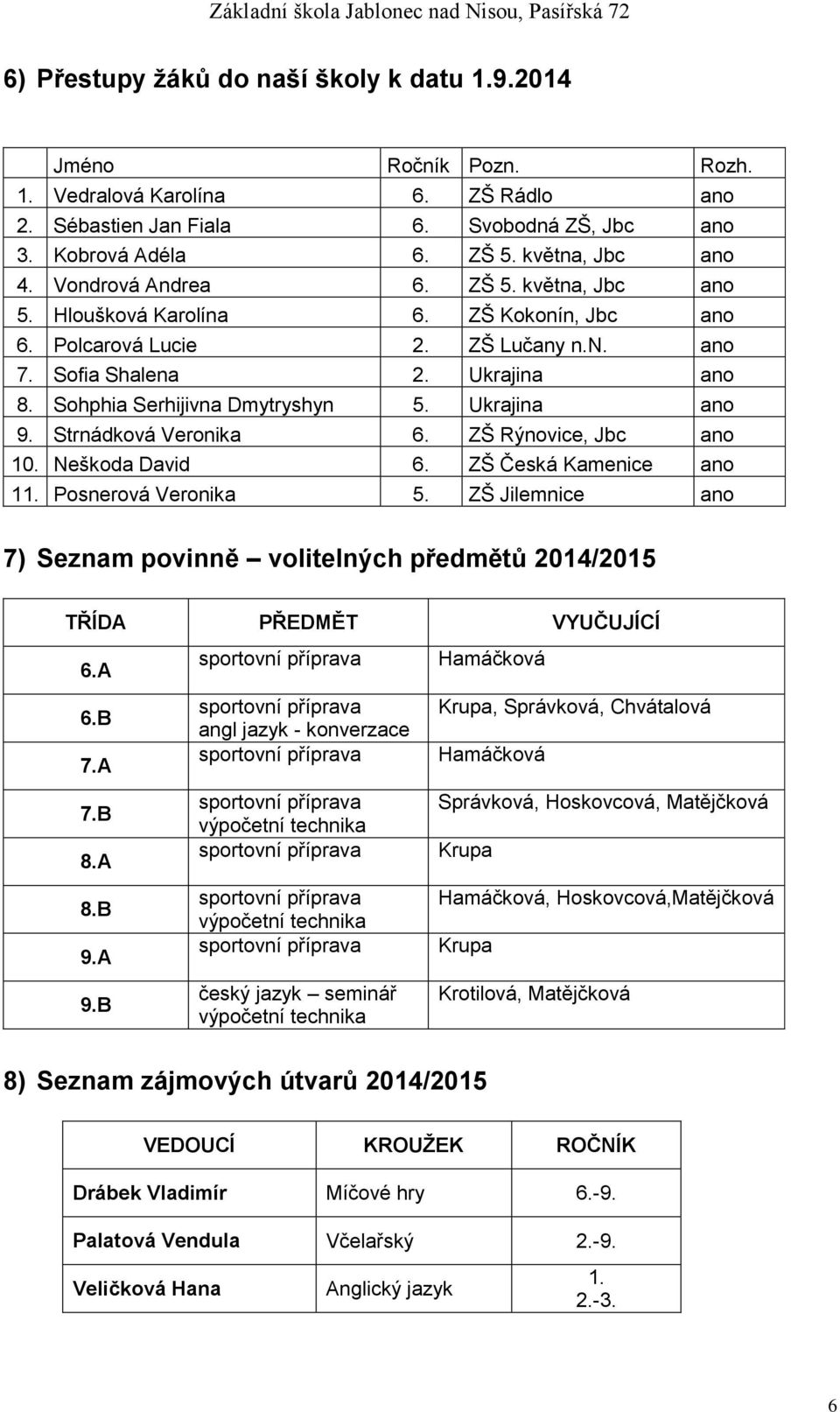 Sohphia Serhijivna Dmytryshyn 5. Ukrajina ano 9. Strnádková Veronika 6. ZŠ Rýnovice, Jbc ano 10. Neškoda David 6. ZŠ Česká Kamenice ano 11. Posnerová Veronika 5.