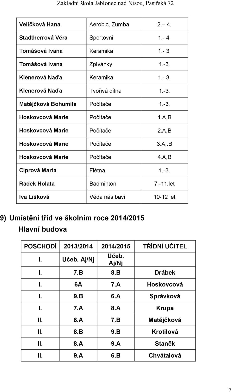 A,B Ciprová Marta Flétna 1.-3. Radek Holata Badminton 7.-11.