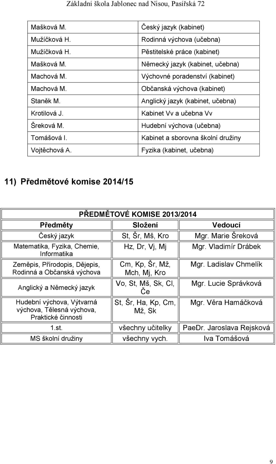 Kabinet Vv a učebna Vv Hudební výchova (učebna) Kabinet a sborovna školní družiny Fyzika (kabinet, učebna) 11) Předmětové komise 2014/15 PŘEDMĚTOVÉ KOMISE 2013/2014 Předměty Složení Vedoucí Český