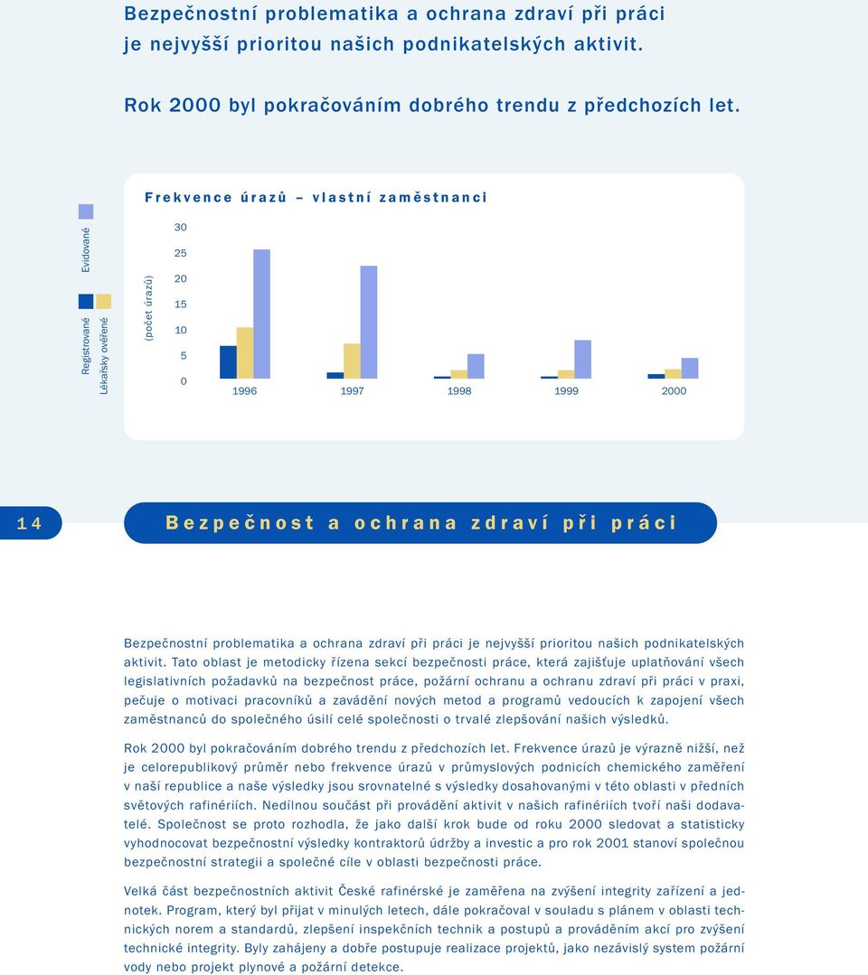 problematika a ochrana zdraví při práci je nejvyšší prioritou našich podnikatelských aktivit.