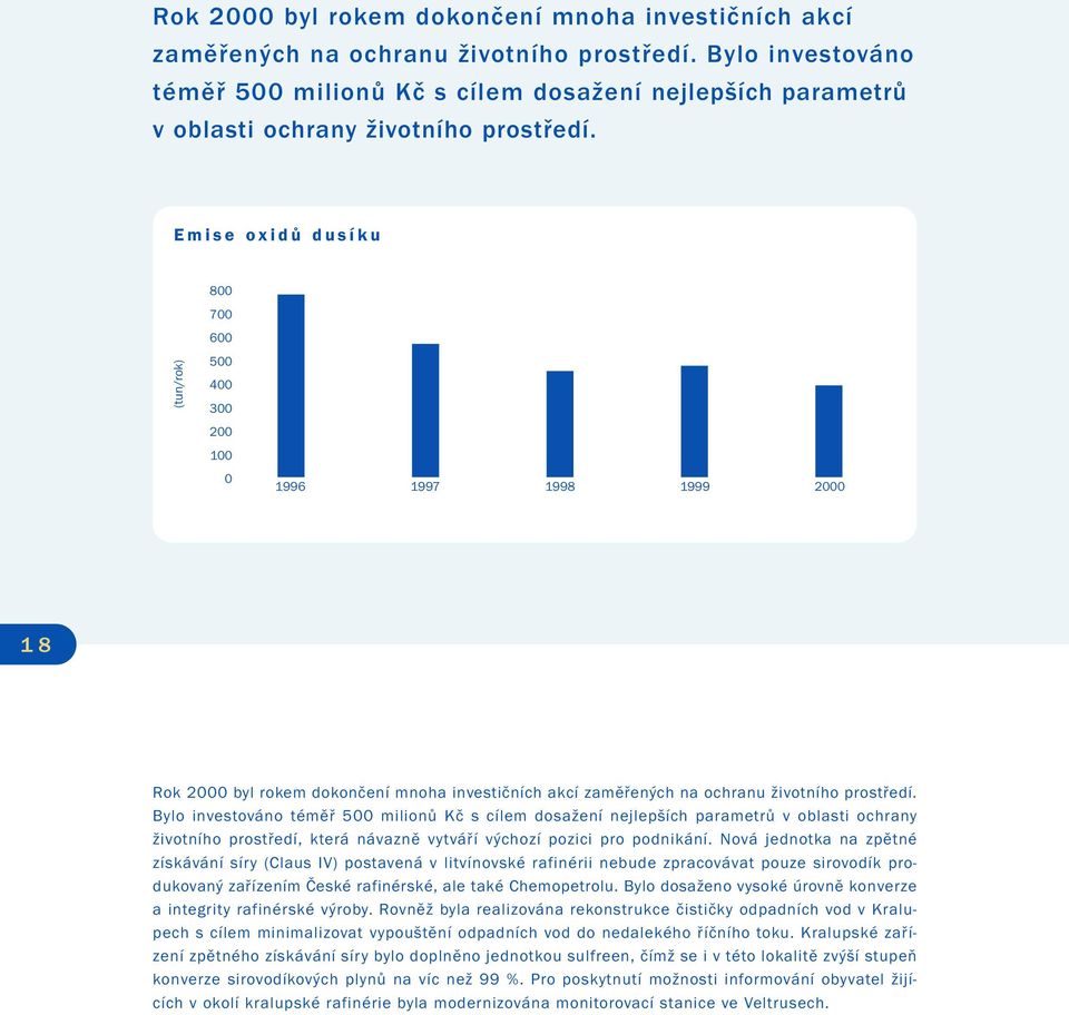 Emise oxidů dusíku (tun/rok) 800 700 600 500 400 300 200 100 0 1996 1997 1998 1999 2000 18  Bylo investováno téměř 500 milionů Kč s cílem dosažení nejlepších parametrů v oblasti ochrany životního