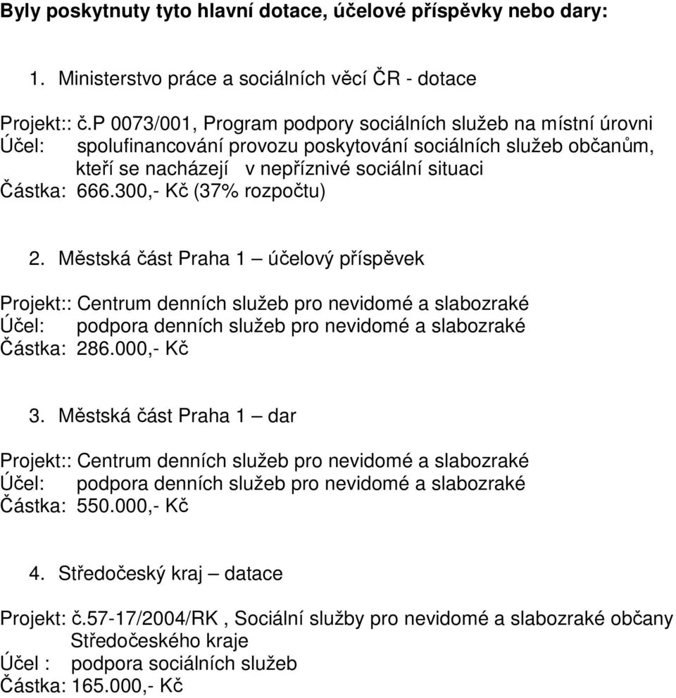 300,- Kč (37% rozpočtu) 2. Městská část Praha 1 účelový příspěvek Projekt:: Centrum denních služeb pro nevidomé a slabozraké Účel: podpora denních služeb pro nevidomé a slabozraké Částka: 286.