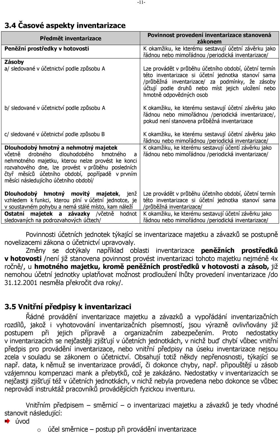 účetnictví podle způsobu B Dlouhodobý hmotný a nehmotný majetek včetně drobného dlouhodobého hmotného a nehmotného majetku, kterou nelze provést ke konci rozvahového dne, lze provést v průběhu