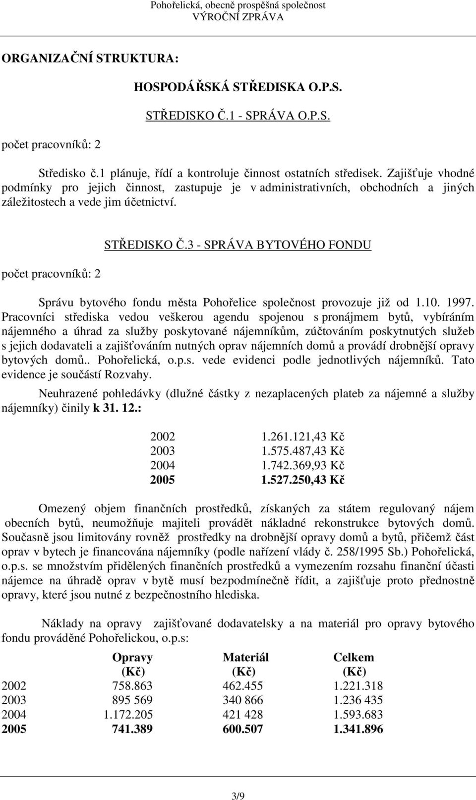 3 - SPRÁVA BYTOVÉHO FONDU Správu bytového fondu města Pohořelice společnost provozuje již od 1.10. 1997.