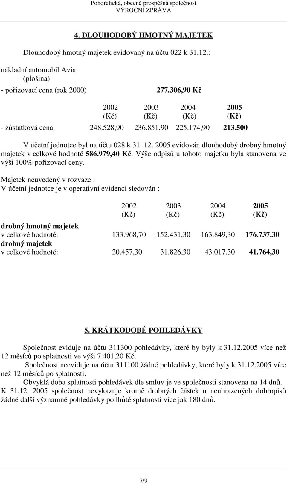 2005 evidován dlouhodobý drobný hmotný majetek v celkové hodnotě 586.979,40 Kč. Výše odpisů u tohoto majetku byla stanovena ve výši 100% pořizovací ceny.