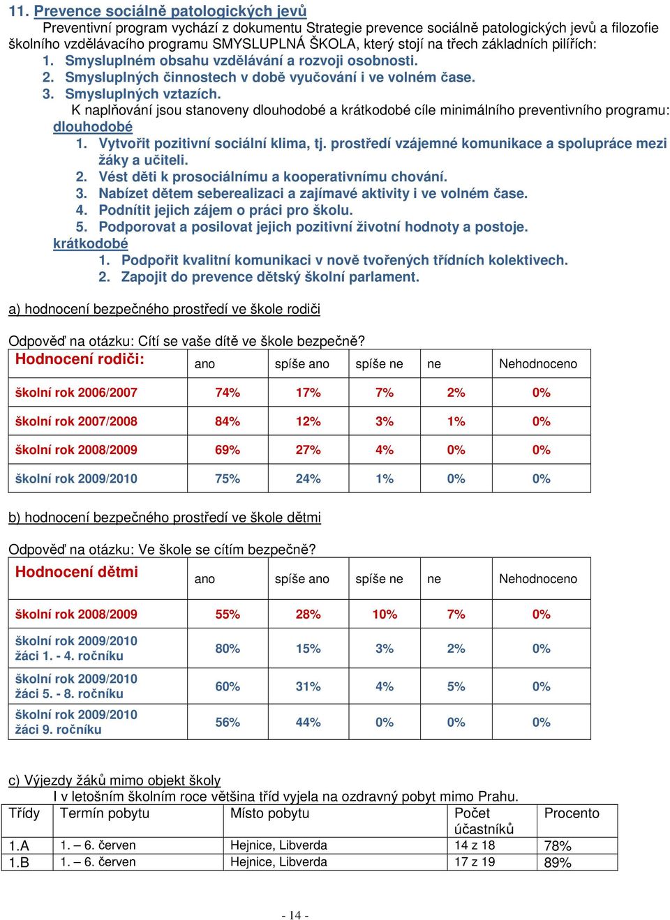 K naplňování jsou stanoveny dlouhodobé a krátkodobé cíle minimálního preventivního programu: dlouhodobé 1. Vytvořit pozitivní sociální klima, tj.