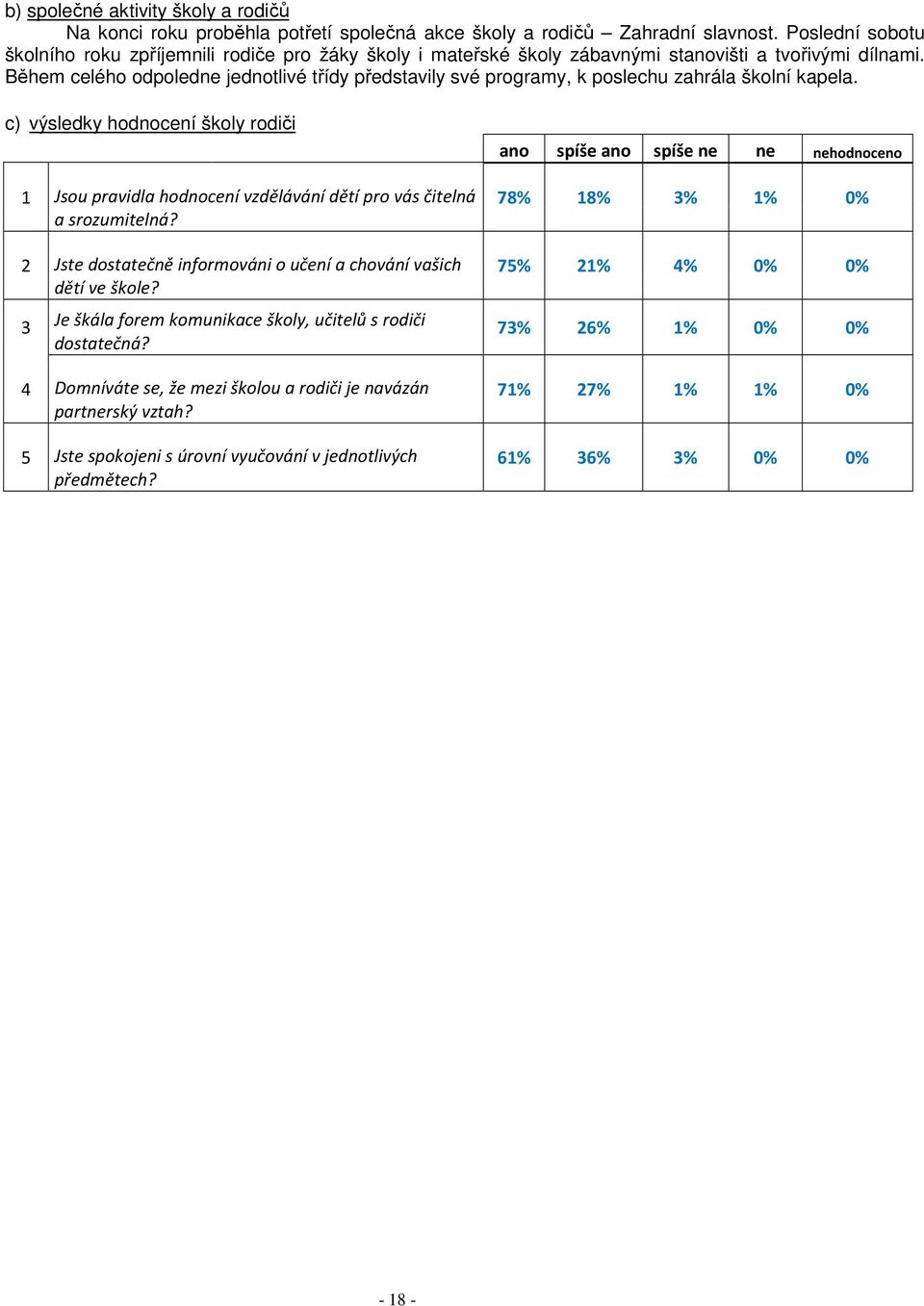 Během celého odpoledne jednotlivé třídy představily své programy, k poslechu zahrála školní kapela.