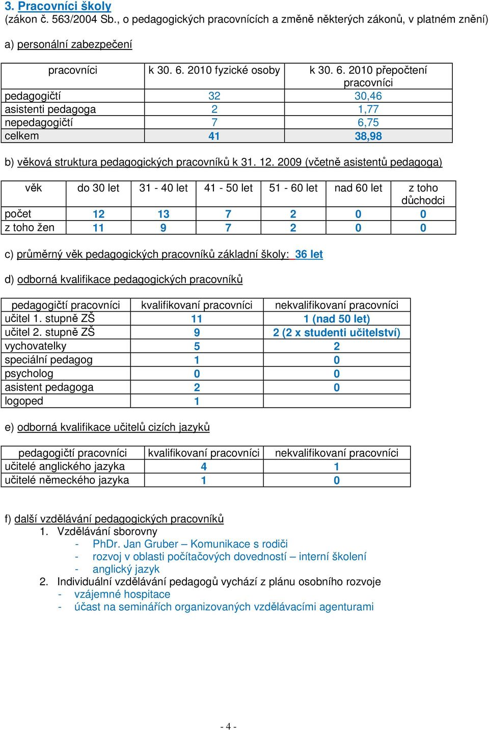 2009 (včetně asistentů pedagoga) věk do 30 let 31-40 let 41-50 let 51-60 let nad 60 let z toho důchodci počet 12 13 7 2 0 0 z toho žen 11 9 7 2 0 0 c) průměrný věk pedagogických pracovníků základní