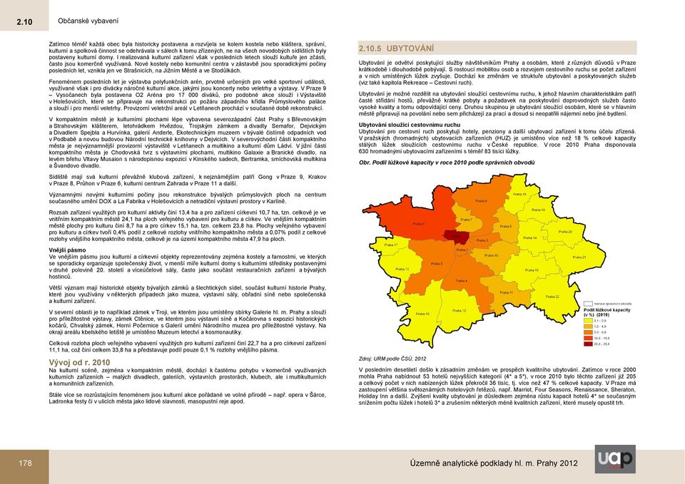 Nové kostely nebo komunitní centra v zástavbě jsou sporadickými počiny posledních let, vznikla jen ve Strašnicích, na Jižním Městě a ve Stodůlkách.