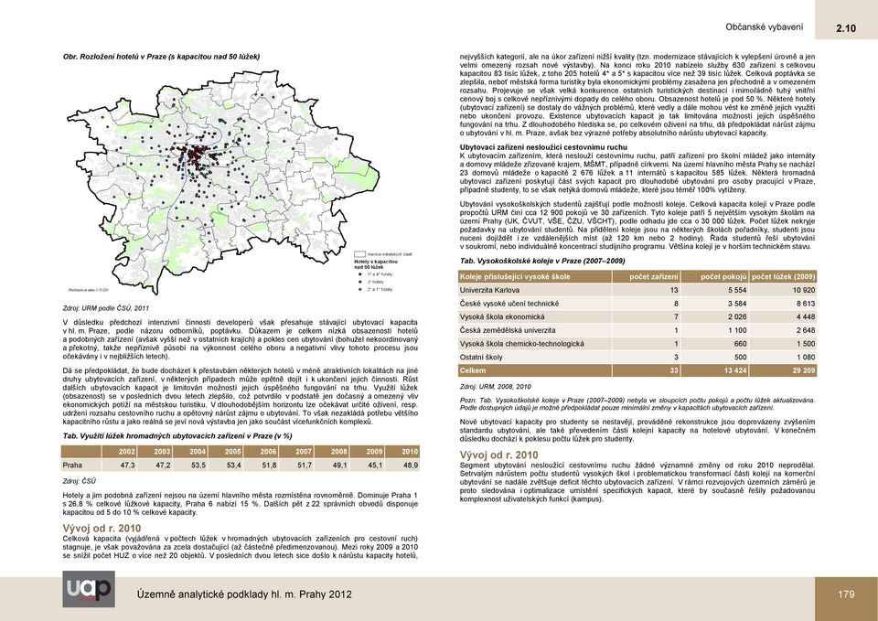 Na konci roku 2010 nabízelo služby 630 zařízení s celkovou kapacitou 83 tisíc lůžek, z toho 205 hotelů 4* a 5* s kapacitou více než 39 tisíc lůžek.