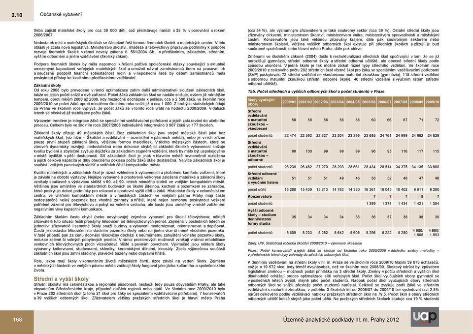 Ministerstvo školství, mládeže a tělovýchovy připravuje podmínky k podpoře rozvoje firemních školek v rámci novely zákona č. 561/2004 Sb.