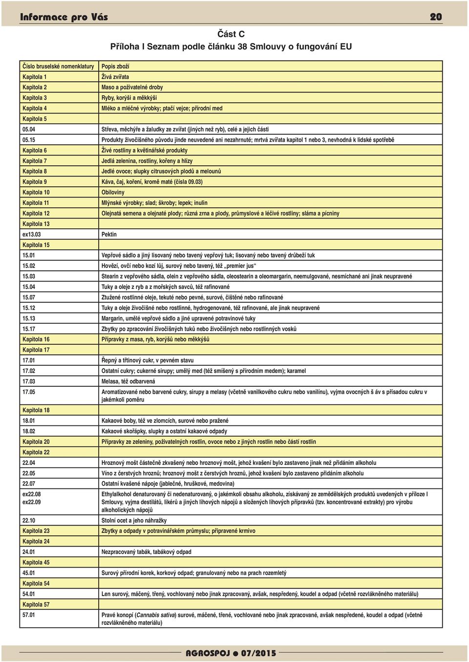 15 Produkty živočišného původu jinde neuvedené ani nezahrnuté; mrtvá zvířata kapitol 1 nebo 3, nevhodná k lidské spotřebě Kapitola 6 Živé rostliny a květinářské produkty Kapitola 7 Jedlá zelenina,