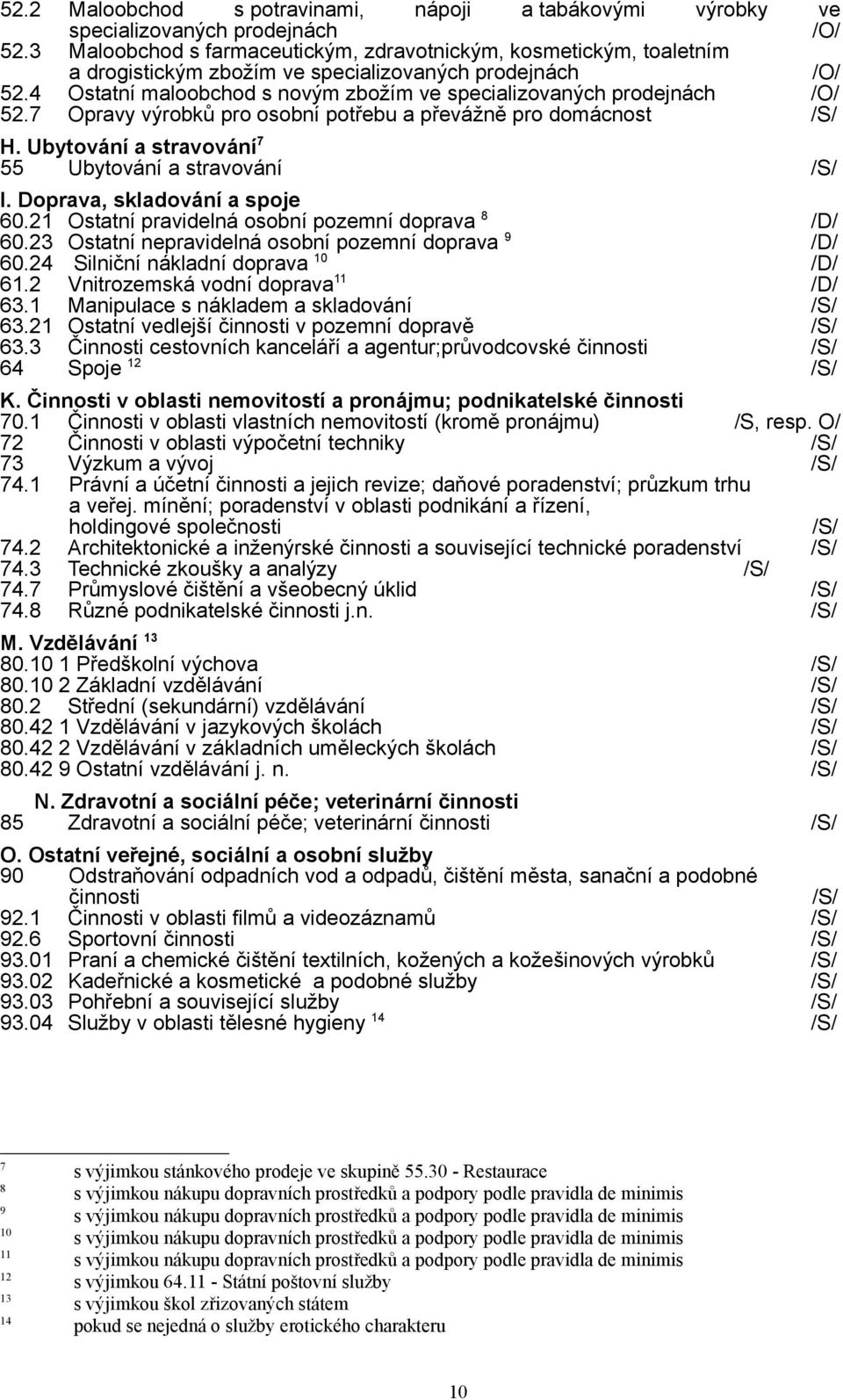 4 Ostatní maloobchod s novým zbožím ve specializovaných prodejnách /O/ 52.7 Opravy výrobků pro osobní potřebu a převážně pro domácnost /S/ H. Ubytování a stravování 7 55 Ubytování a stravování /S/ I.