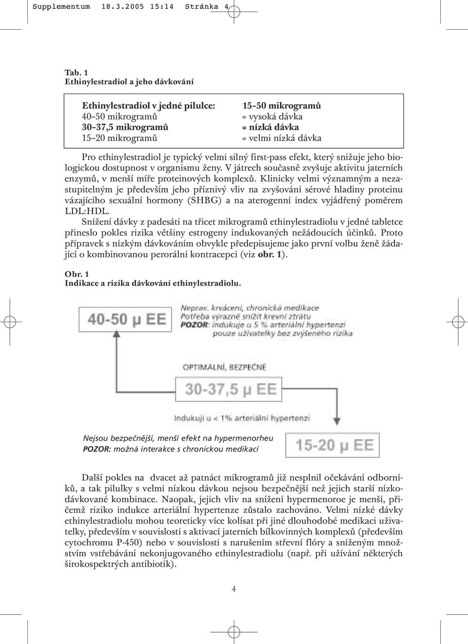 ethinylestradiol je typický velmi silný first-pass efekt, který snižuje jeho biologickou dostupnost v organismu ženy.