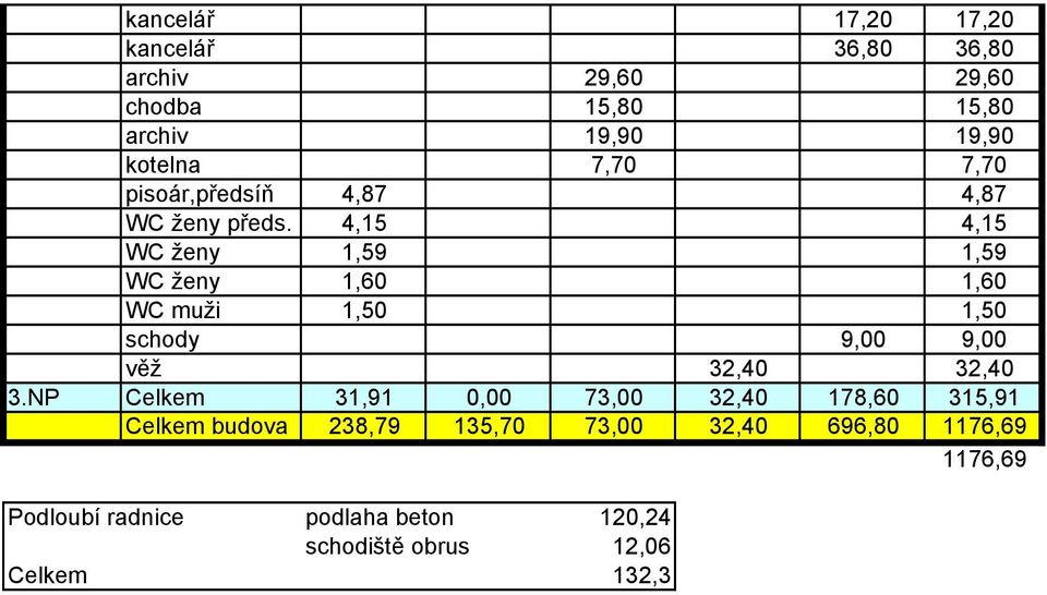 4,15 4,15 WC ženy 1,59 1,59 WC ženy 1,60 1,60 WC muži 1,50 1,50 schody 9,00 9,00 věž 32,40 32,40 3.