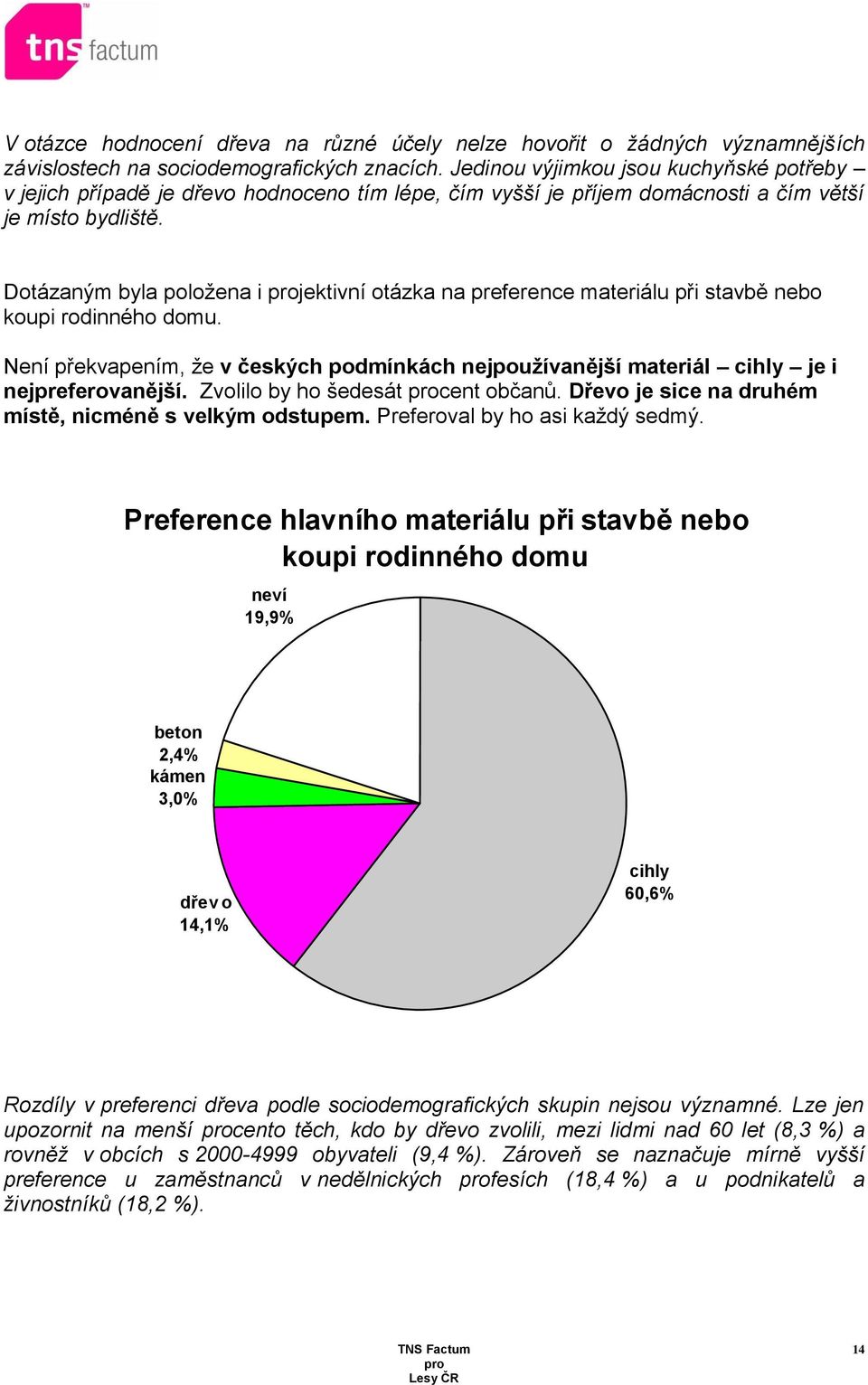 Dotázaným byla položena i jektivní otázka na preference materiálu při stavbě nebo koupi rodinného domu. Není překvapením, že v českých podmínkách nejpoužívanější materiál cihly je i nejpreferovanější.